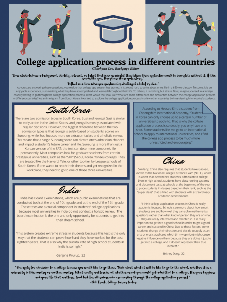 College Application Process in Different Countries – Minnetonka Breezes